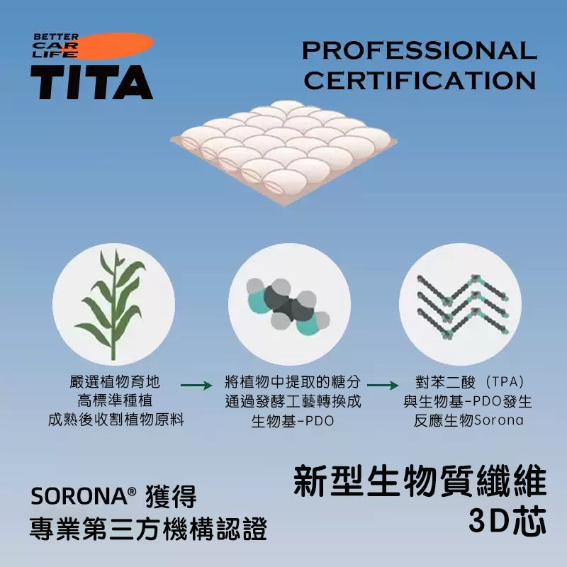 TITA 眠 - Model Y/煥新版Y 可折疊露營床墊