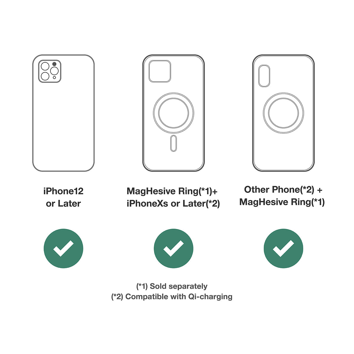 MODUFY Front MagSafe Charger for Tesla Model3 & ModelY