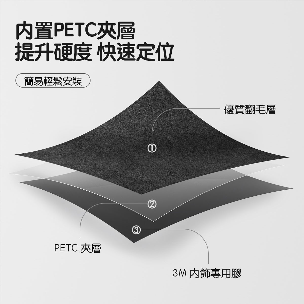 TPARTS Model 3/Y/煥新版3/煥新版Y 中控翻毛中控貼