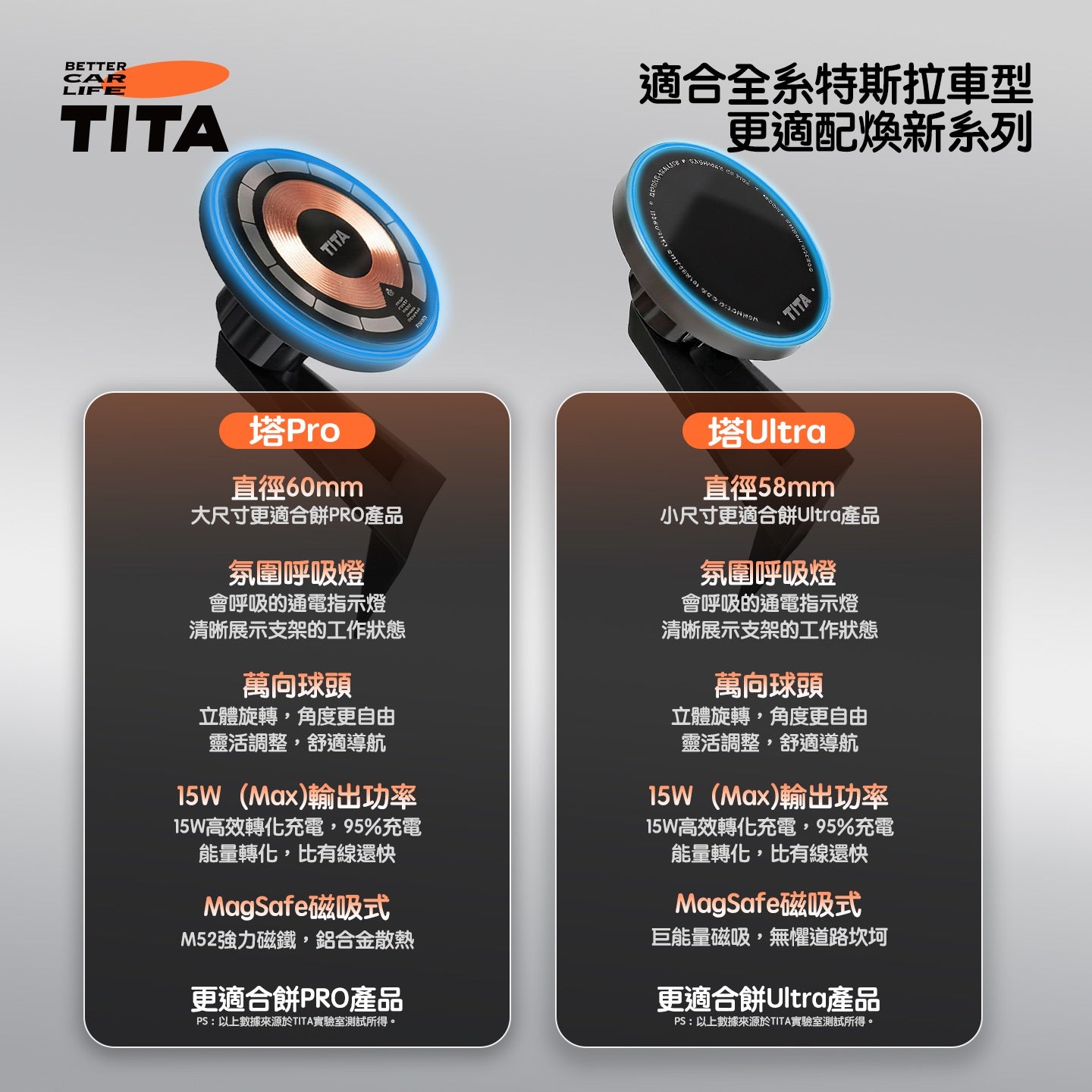 TITA 塔Pro - Model 3/Y/煥新版3/煥新版Y 無線磁吸車載專用手機快充支架