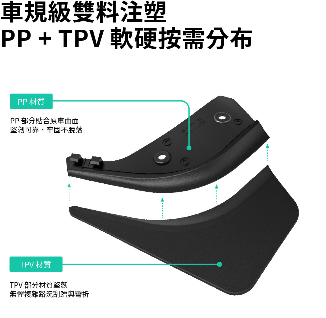 HALOBLK 黑洛 Model Y / 煥新版Y 光環擋泥板