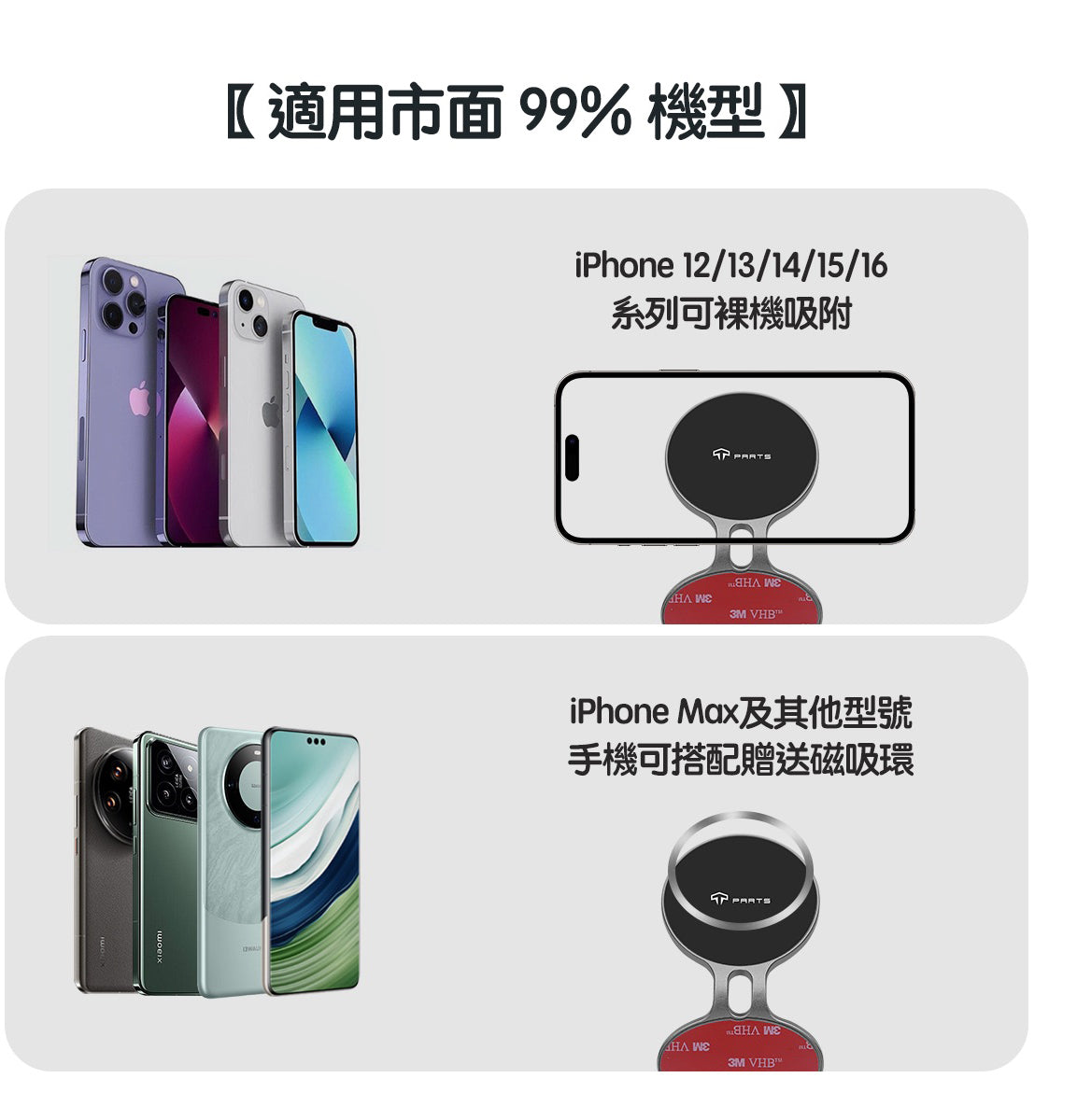 TPARTS Model 3/Y 方向盤手機支架