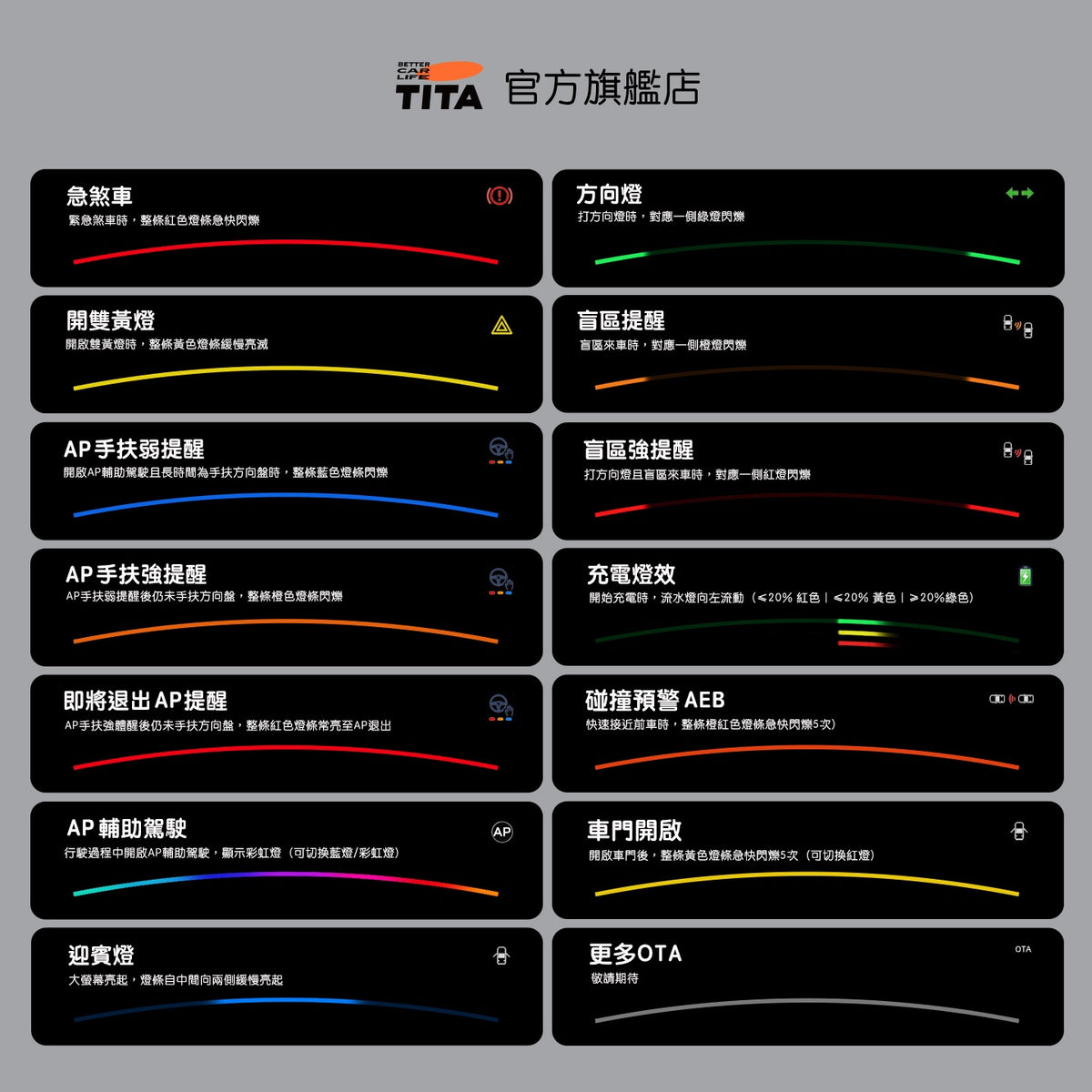 TITA 面 - Model 3/Y 煥新版 車機聯動中控台氛圍燈