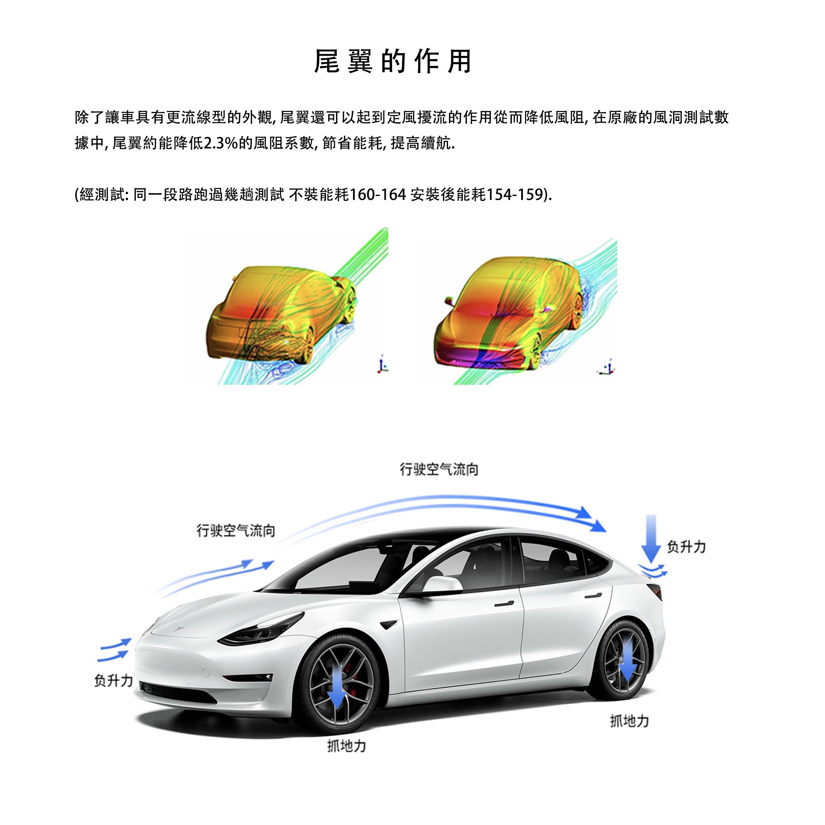 TPARTS Model 3/Y 原廠款高性能真碳纖維尾翼