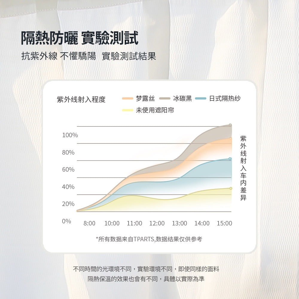 TPARTS Model 3/Y/煥新版3/煥新版Y 全車側窗簾