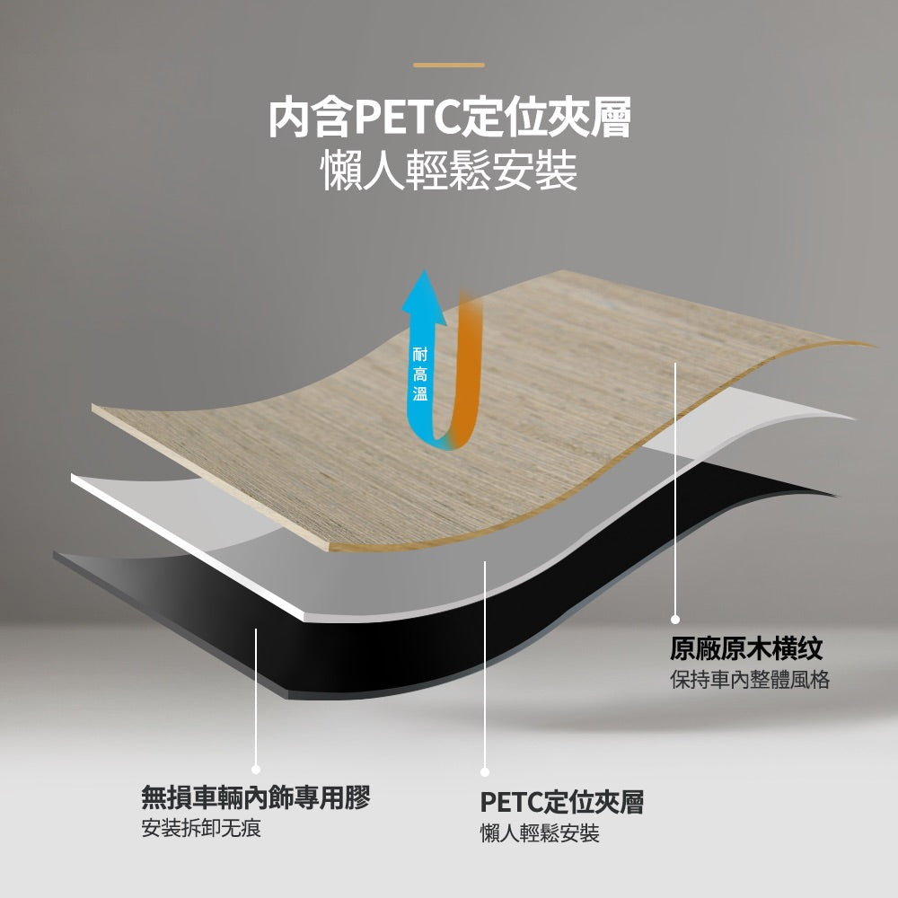 TPARTS Model 3/Y 中控原廠原木中控貼